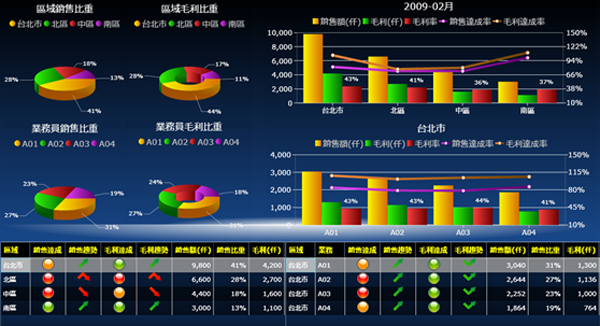 erp有什么优点?